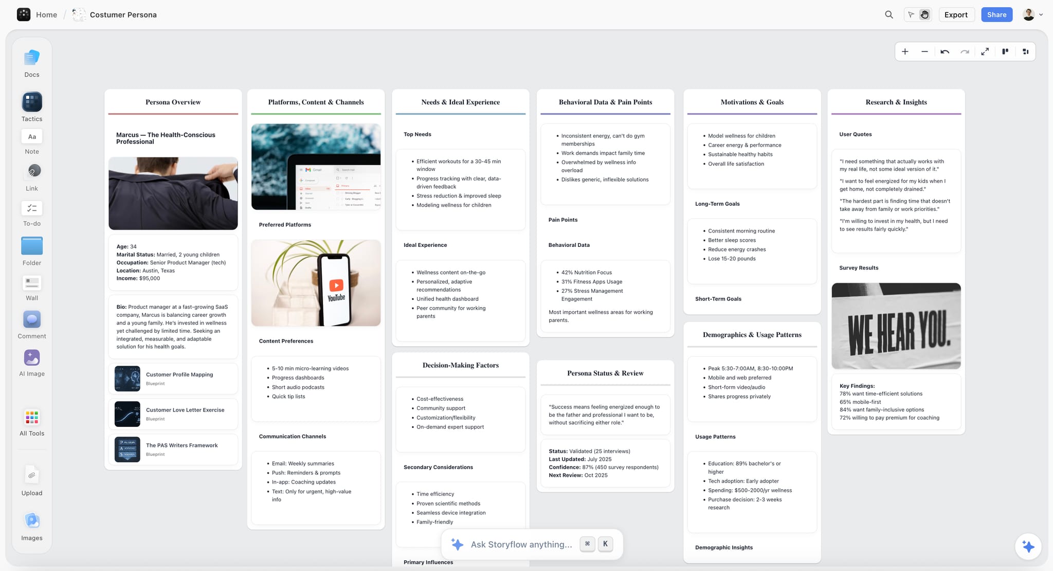 A customer journey map on a Storyflow canvas with research quotes and screenshots attached to each stage